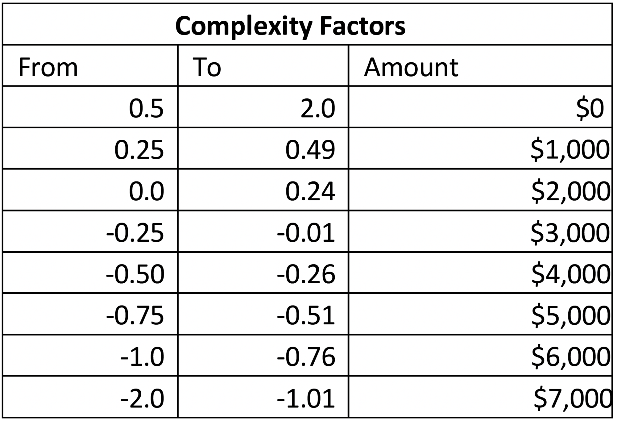 principals additional component pay school complexity