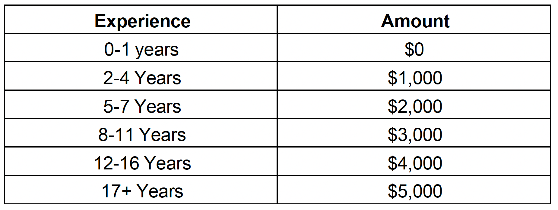 principals experience component