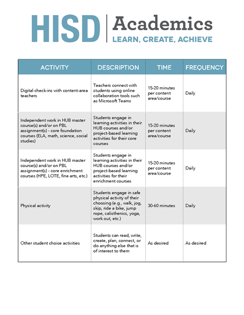 Hisd H O M E Parent Resources