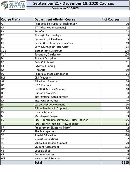 eLearning / Fall Course Catalog