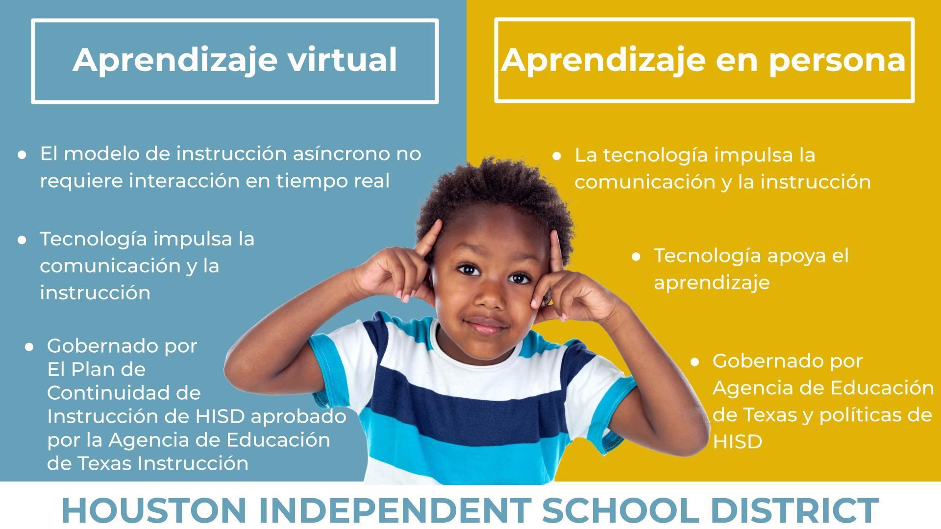 Virtual vs In-Person 
