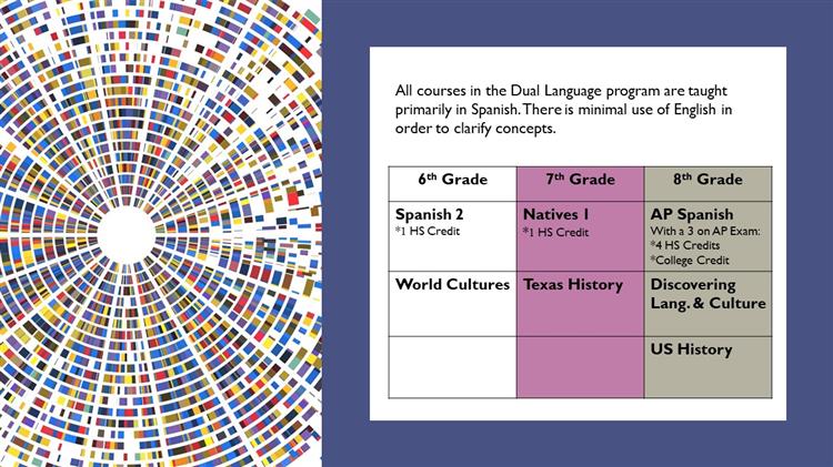 Dual Language 
