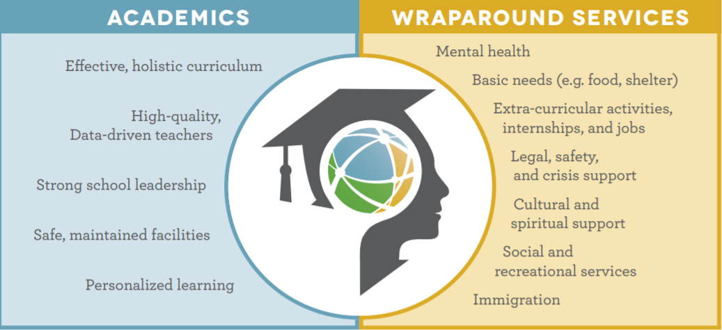 academics and non academics services 