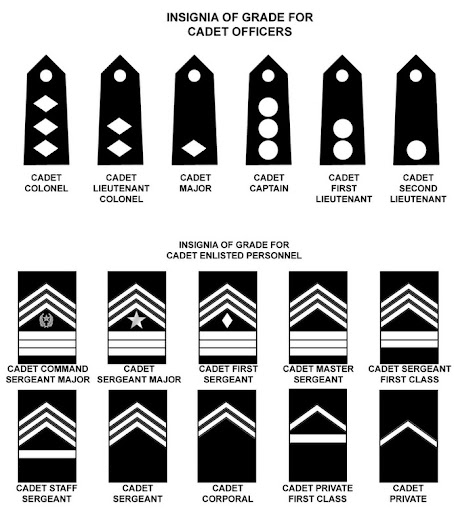 Ranks Ranks