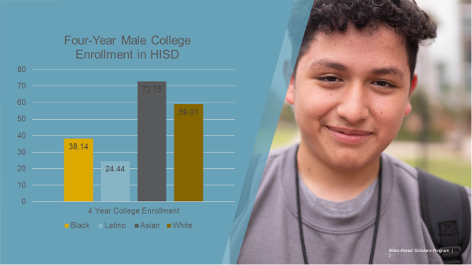 Four Year Male College