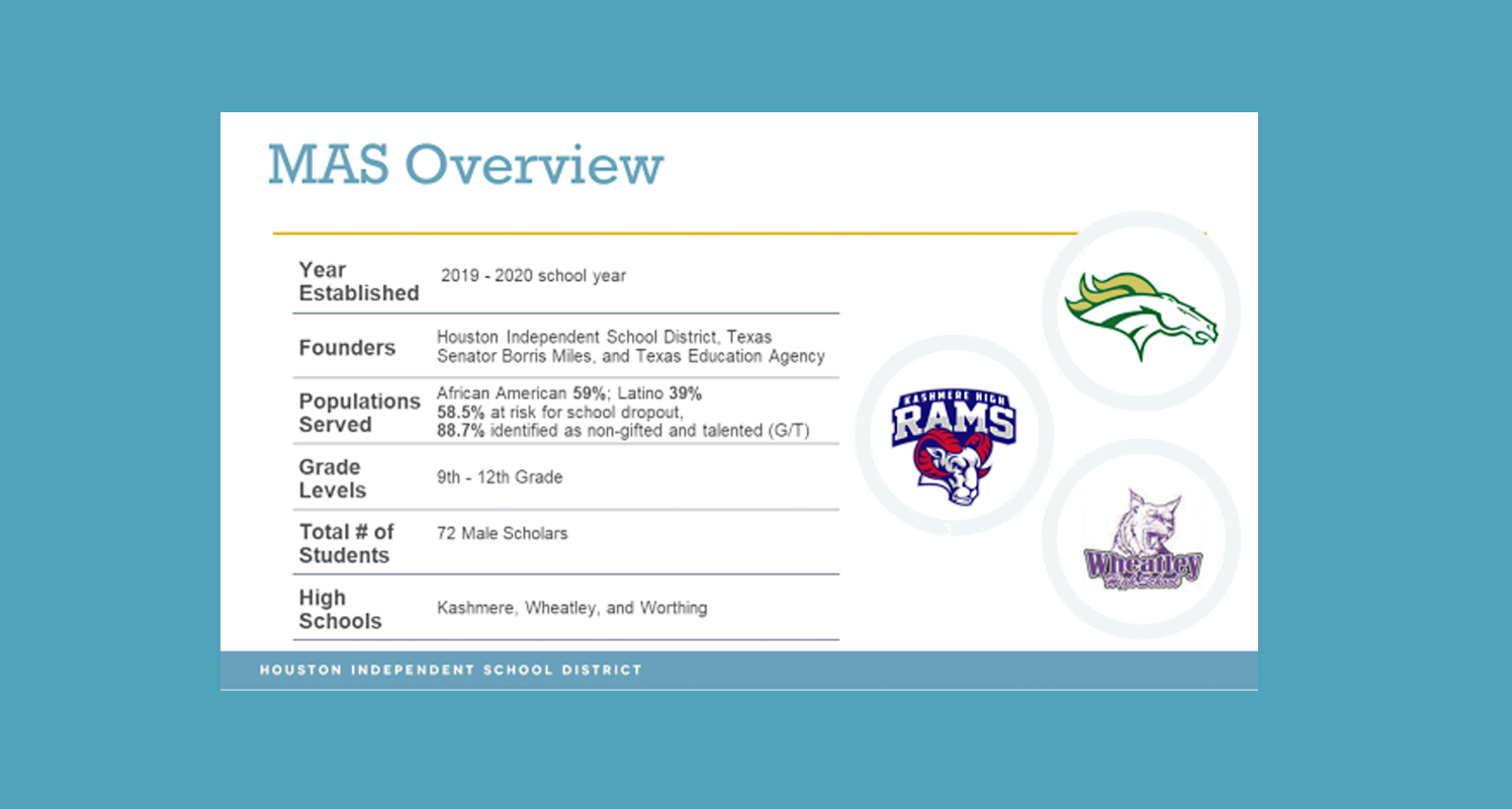 MAS Overview