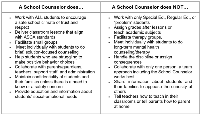 Counselors do vs. don't do Counselors do vs. don't do