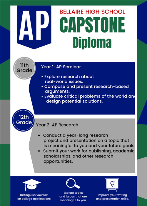 AP Capstone