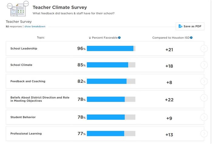 climate