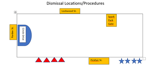 Dismissal Locations