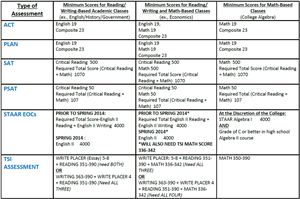 TEXAS SUCCESS INITIATIVES (TSI) FOR ACADEMIC DUAL CREDIT COURSES 