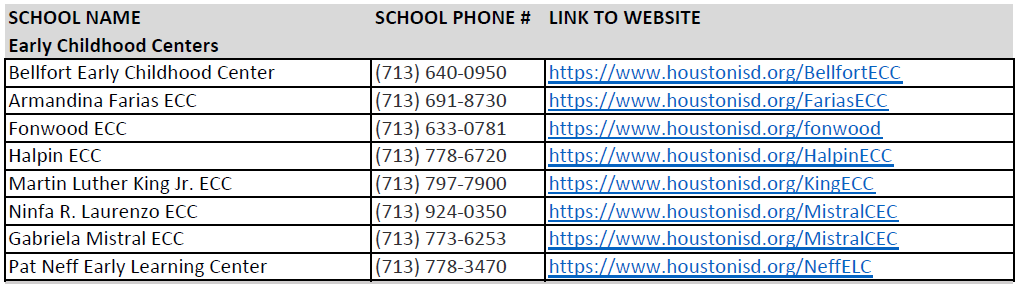Campus List 