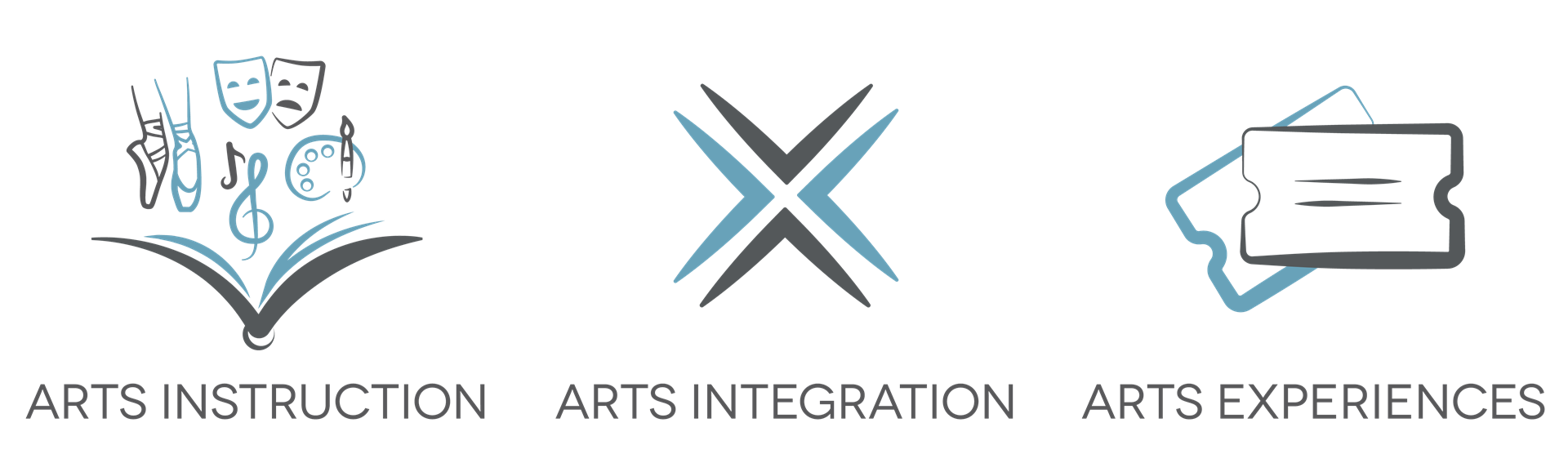 Houston ISD Arts Rich Components 