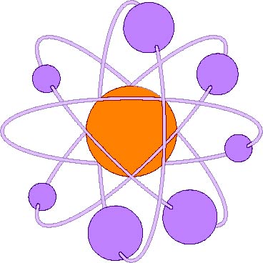 science 