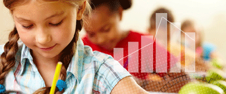 Student Performance and Accountability 