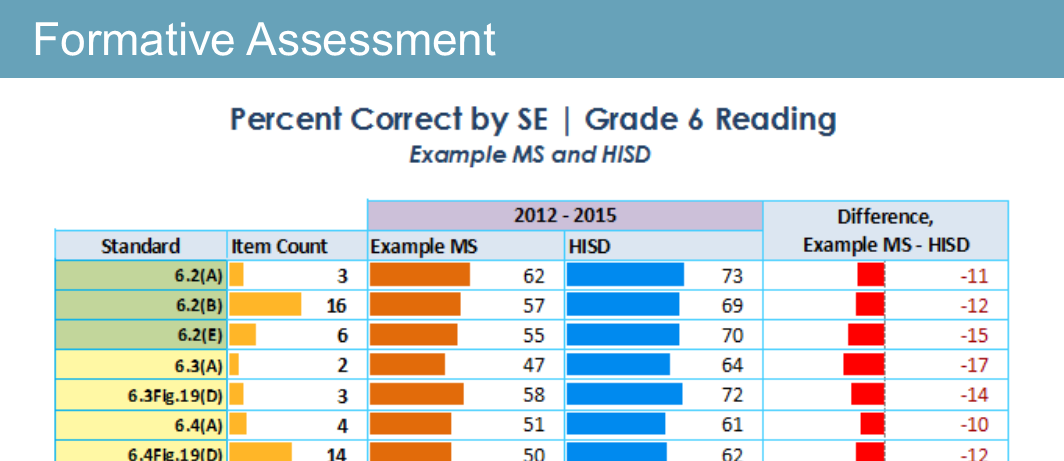 Student Assessment Formative Ontrack