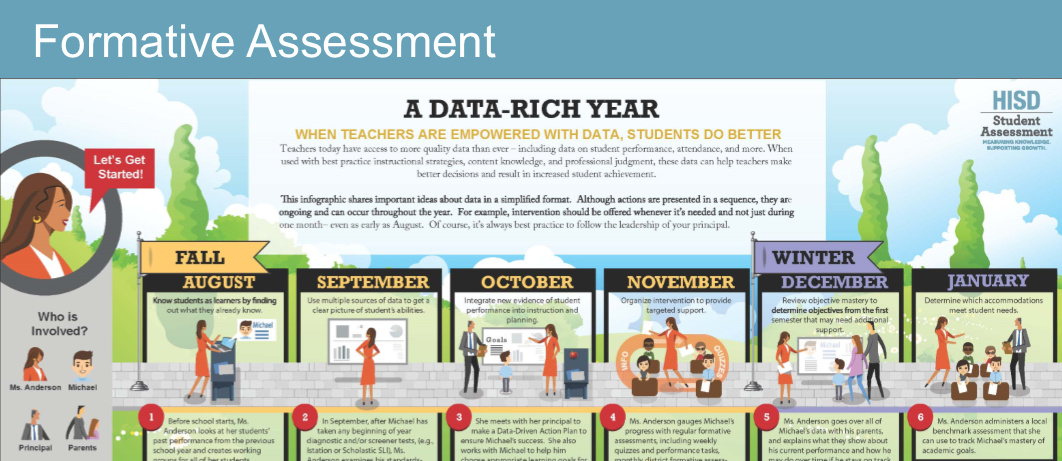 Student Assessment Formative Ontrack