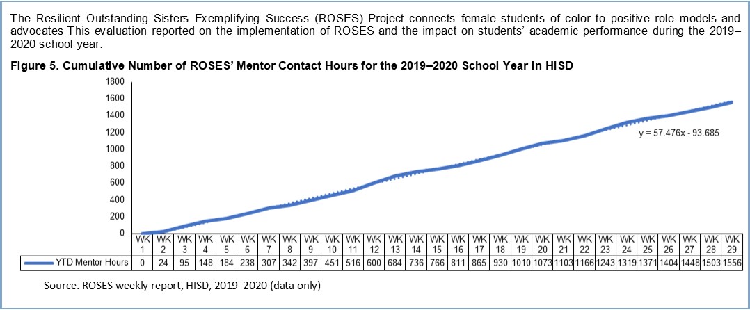 Roses Report, 2019-2020